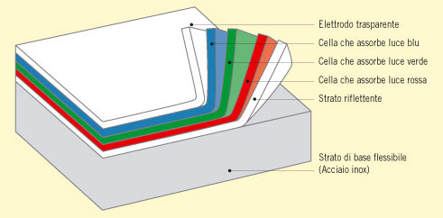fotovoltaico-schema